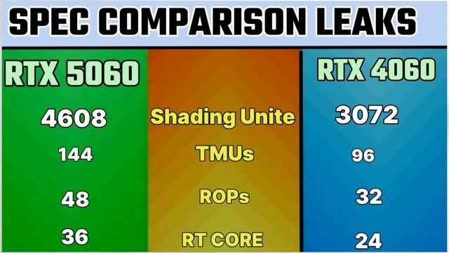 RTX 5060 VS RTX 4060 SPEC COMPARISON LEAK'S ✅  Not Gaming Benchmark