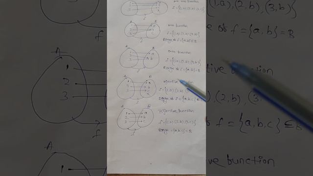 Relation & Function (Types of function)