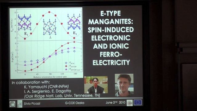 Multiferroics:Modelling and Understanding