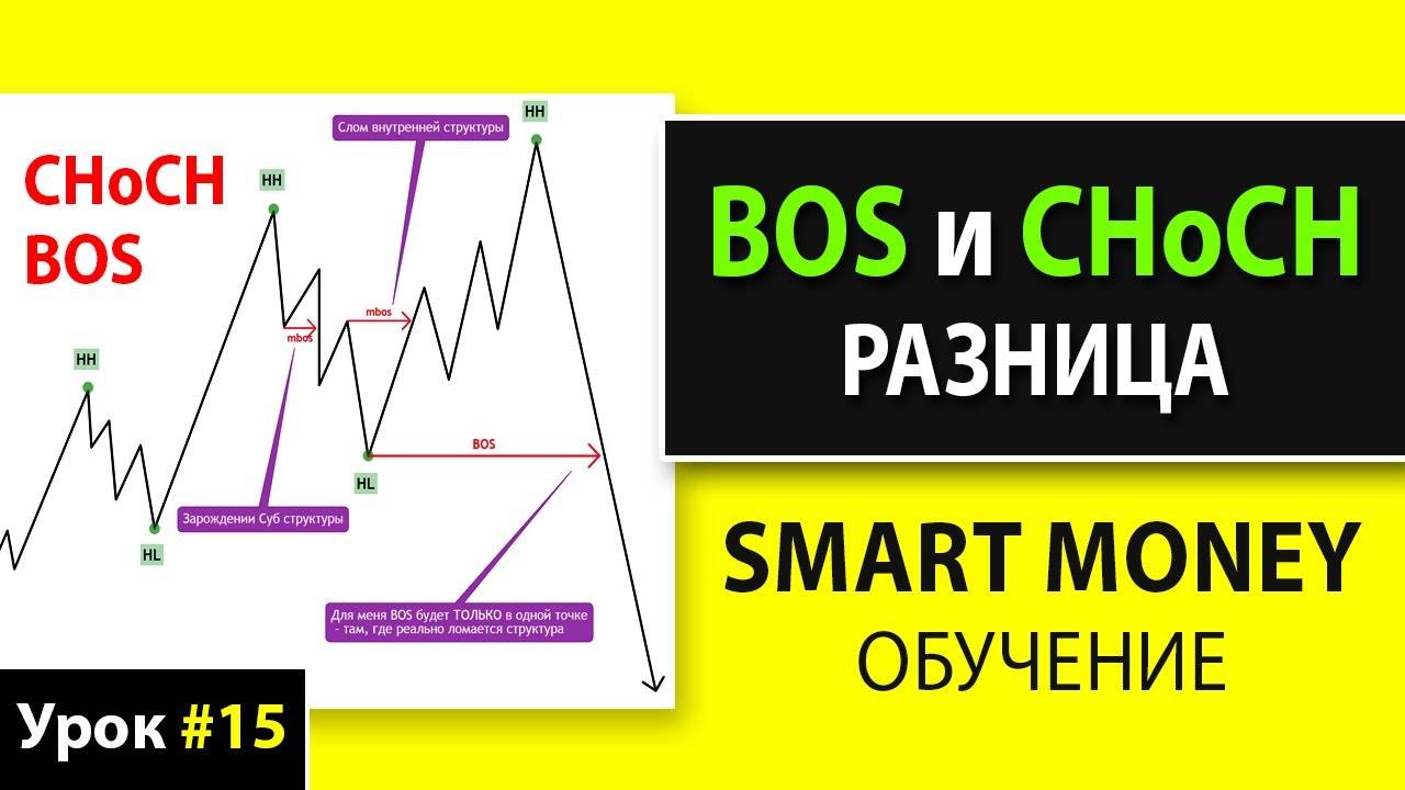 Разница BOS и CHoCH в трейдинге – смарт мани choch и boss