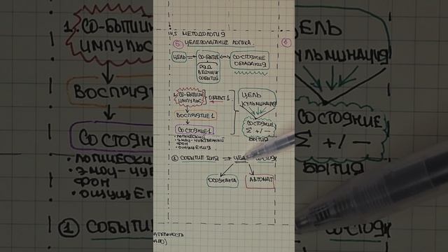 СО-БЫТИЕ. 1.61