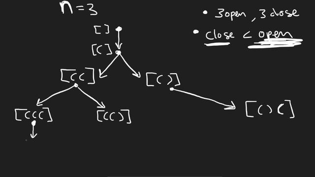 04 - Generate Parentheses - Stack - Leetcode 22