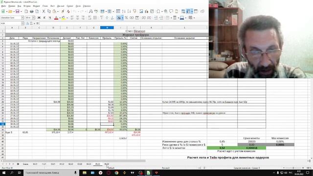 Хлеб и криптобиржа Binance. Может кончилась депрессия?