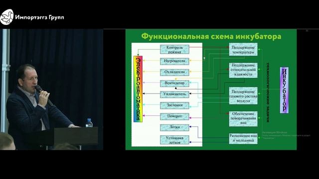 Выступление - Данилов Р.В.
