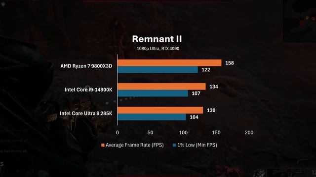 AMD Ryzen 7 9800X3D vs Intel i9 14900K vs Intel Ultra 9 285K - Test in 14 Games