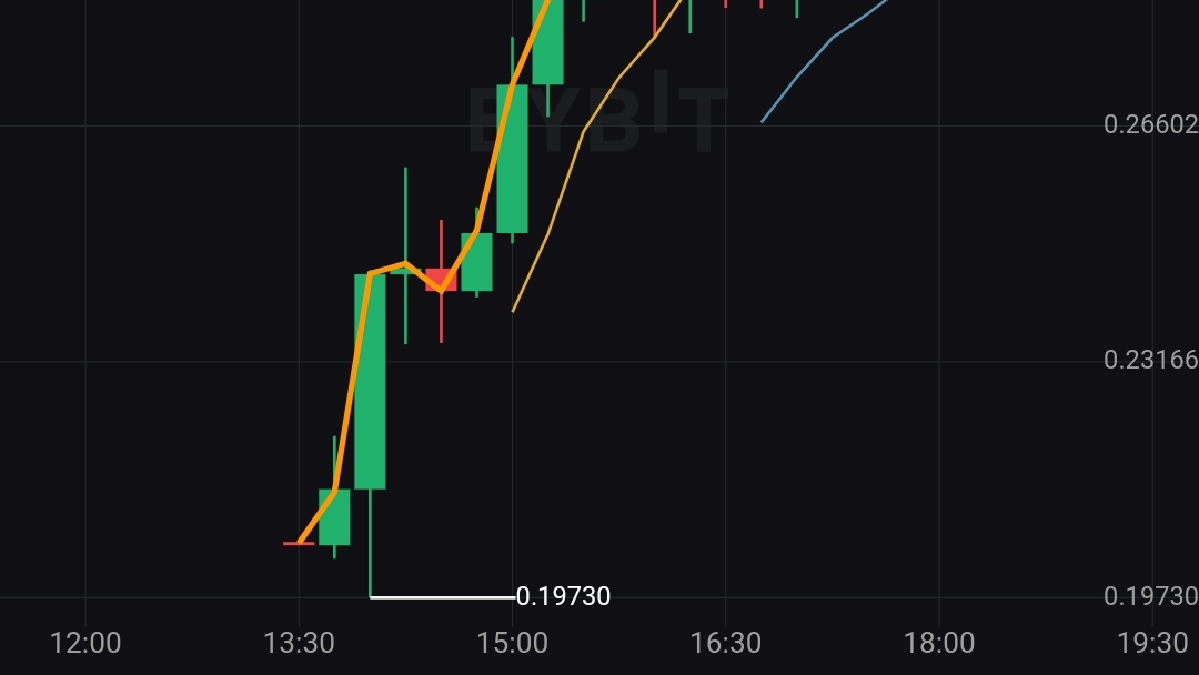 36.000$ на листинге NODEPAY.