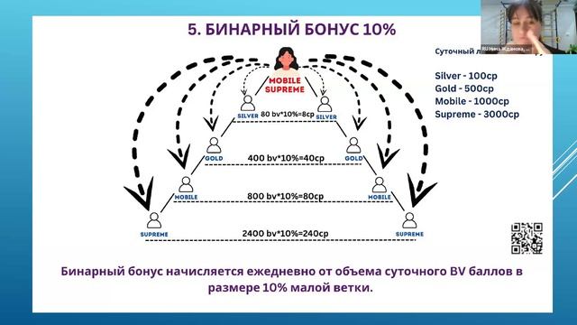 вся правда о деньгах и бонусах. #MInternational спасибо Нине Ждановой за организацию