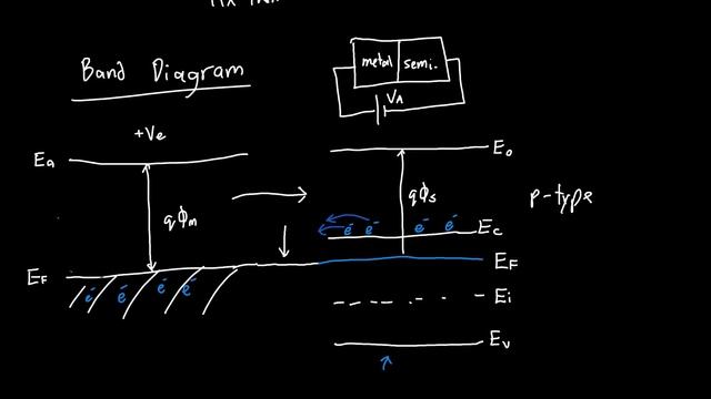 Schottky Diode Part 1 - Band Diagram