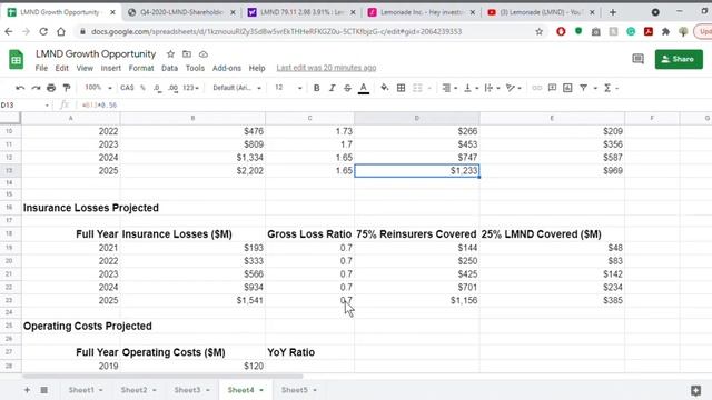 BUY LEMONADE BEFORE OR AFTER Q1 EARNINGS? A long term investor's perspective (LMND)