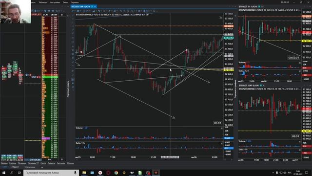 Прибыльная сделка с плохим исходом на фьючерсах биржи Binance
