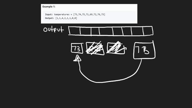 05 - Daily Temperatures - Monotonic Stack - Leetcode 739 - Python