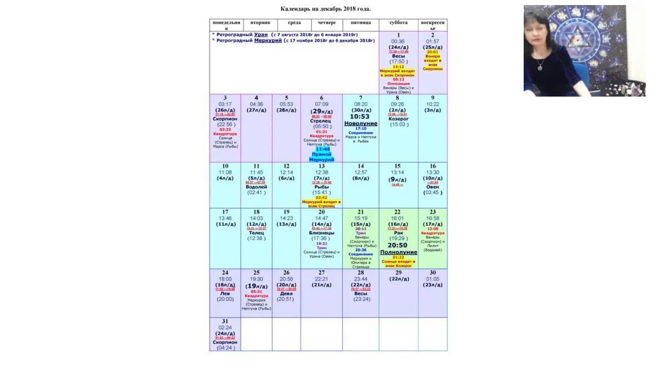 Астрологический прогноз на декабрь 2018