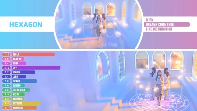 WJSN - Dreams Come True Line Distribution (Color Coded) | 우주소녀 - 꿈꾸는 마음으로
