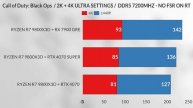 9800X3D + RTX 4070 SUPER VS 9800X3D + 7900GRE VS 9800X3D + RTX 4070 how 9800x3d 4K + 1440P GAMİNG