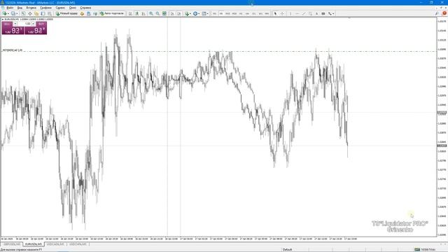 Рабочая ТC "Liquidator Pro" EURUSD 2025 #trading #трейдинг