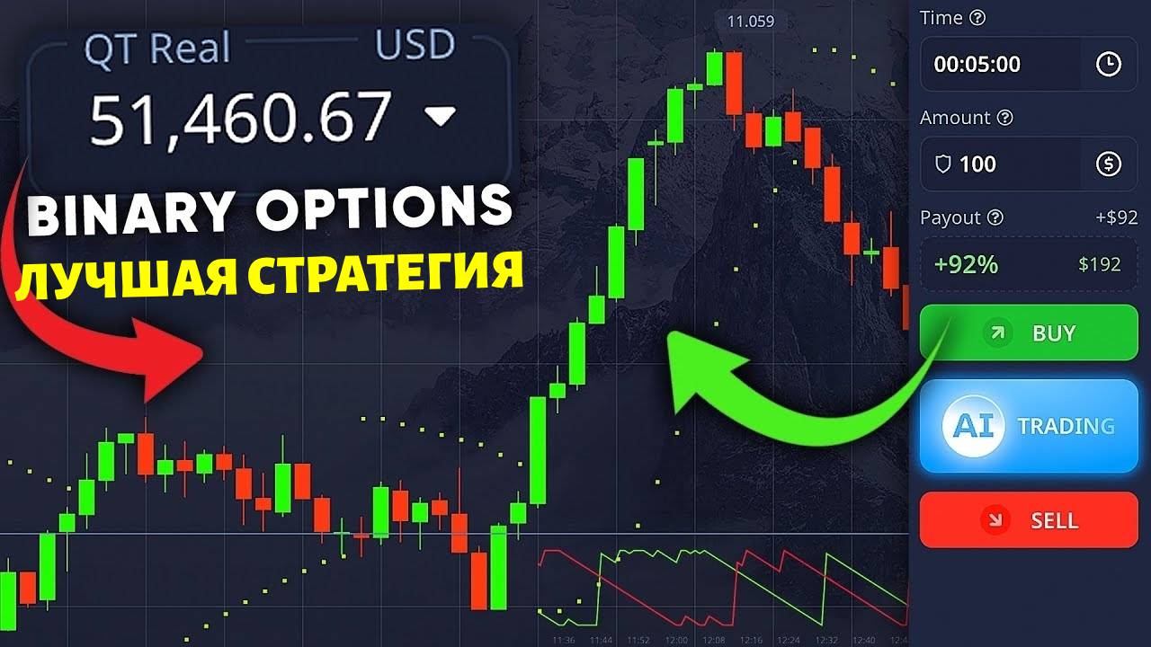 Превратите свои $35 в $51460 с помощью самой точной стратегии для бинарных опционов