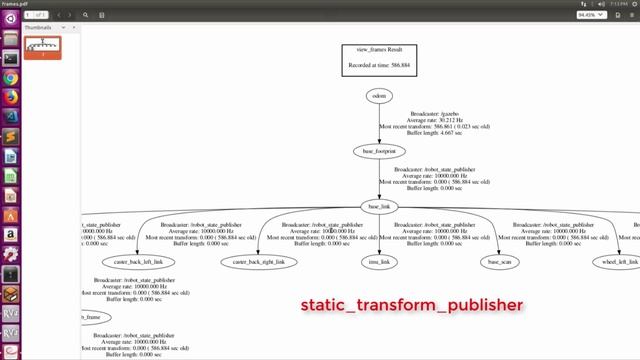 5.009 [PRE-ROS-NOETIC] view_frames command line