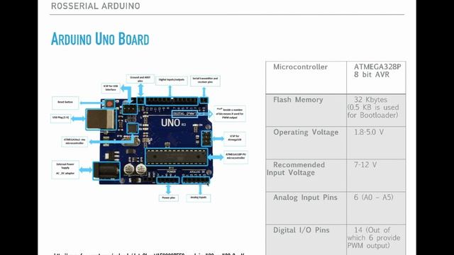 15.3. Arduino Uno Board