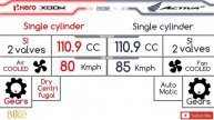 Hero Xoom 110 VS Honda Activa 6G | Comparison | Mileage | Top Speed | Price | Bike Informer