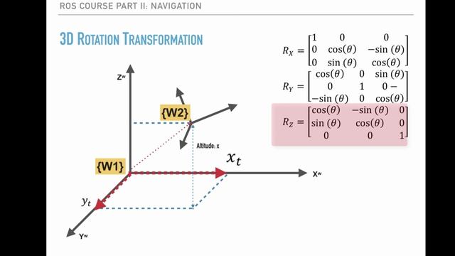 4.003 3D Frames and Transformations