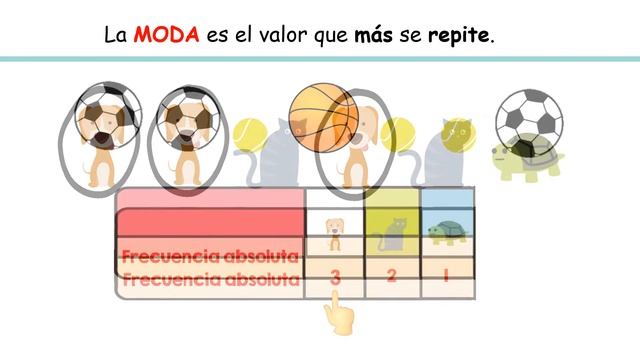 La MODA. Estadística para niños. 👍✔ PRIMARIA