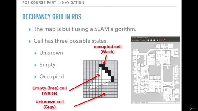 7.003 SLAM Demonstration and Discussions