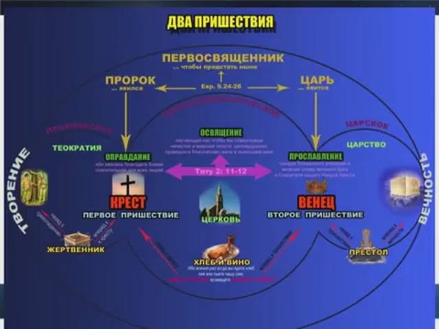 2. Время восхищение Церкви - Андрей П. Чумакин