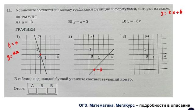 ОГЭ. Математика. Задание 11. Установите соответствие между графиками функций и формулами, которые