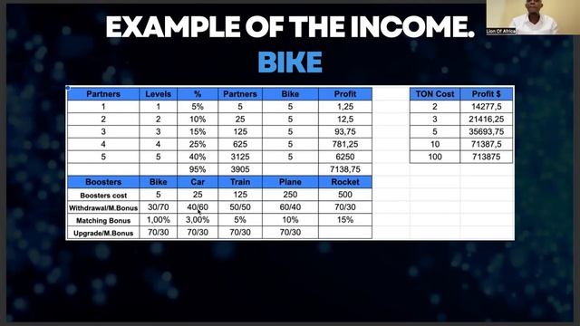TON BOOSTER Smart Contract - ENGLISH PRESENTATION {A Telegram Crypto Project}