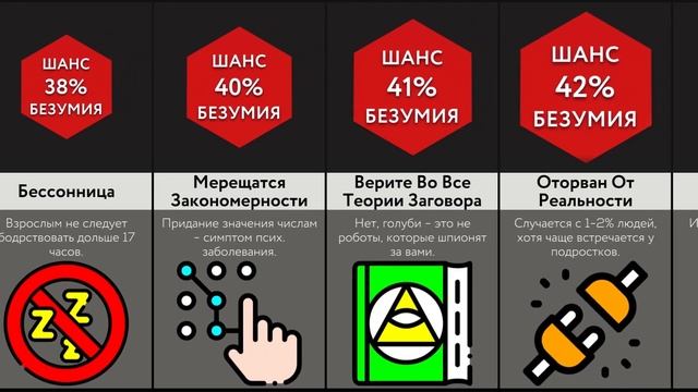 Признаки Того, Что Ты Сходишь С Ума!