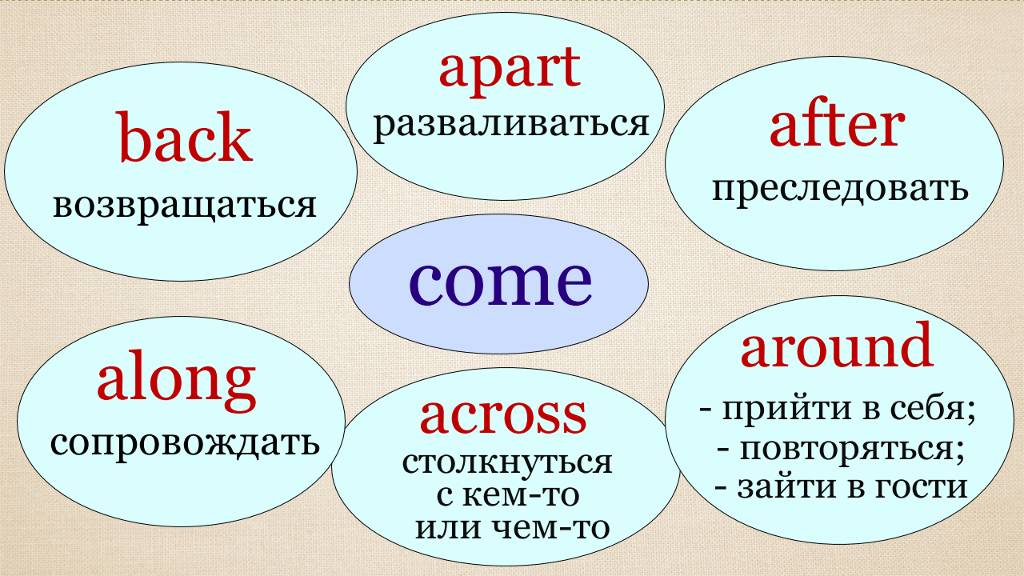 Фразовые глаголы с COME