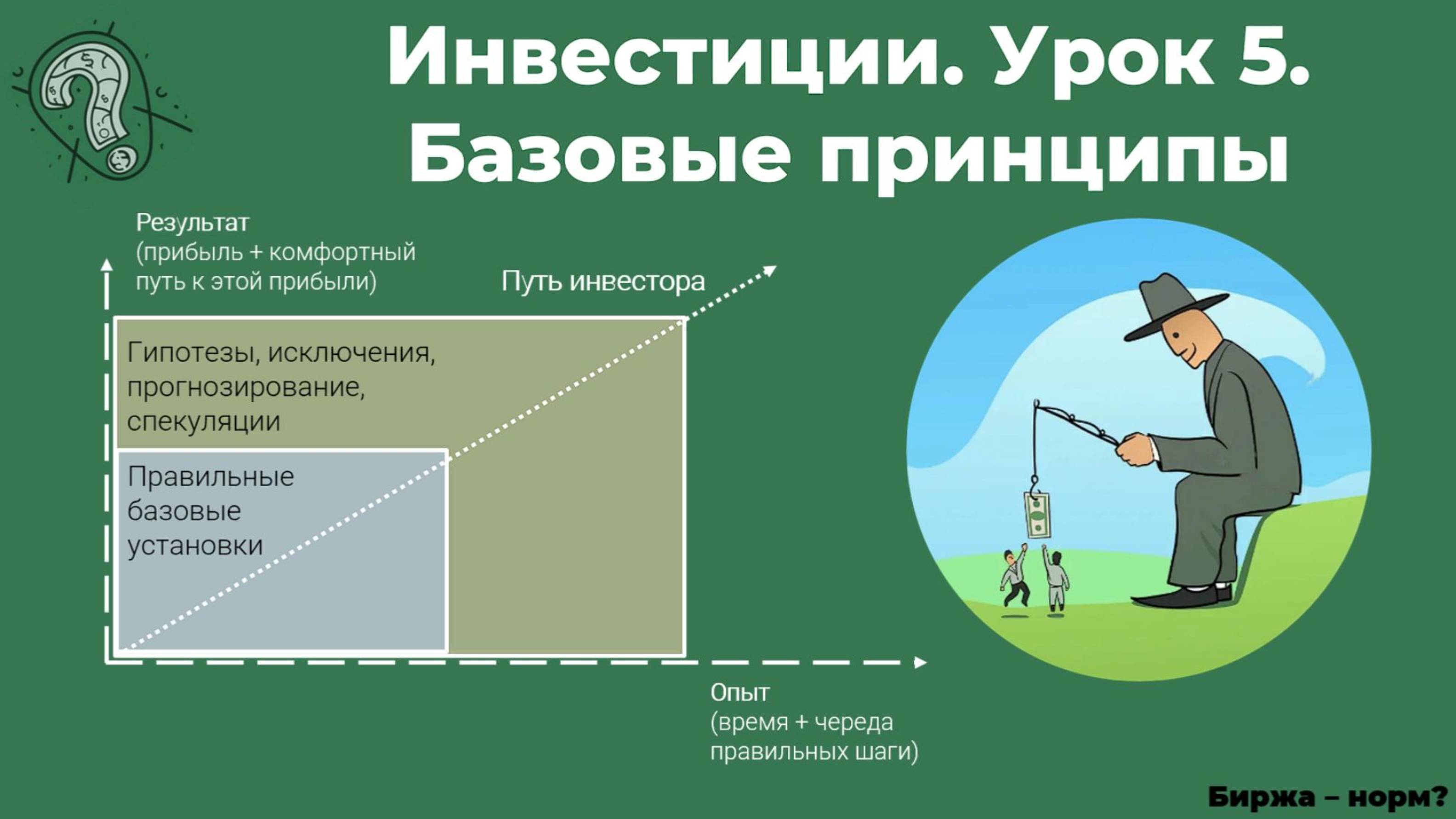 Инвестиции. Урок 5 – главные ошибки и путь развития инвестора  | Запись вебинара [2024]