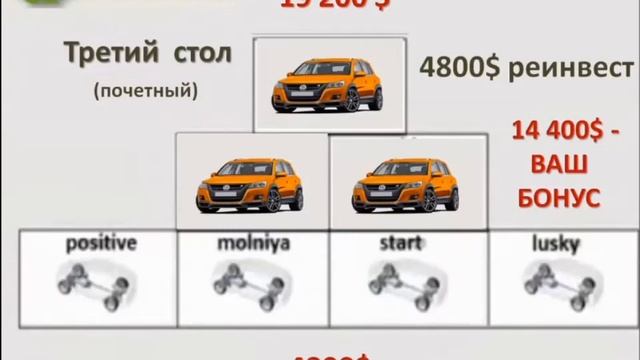 AutoPlus   мечты сбываются! Н  Зябирова 25 02 2020 1