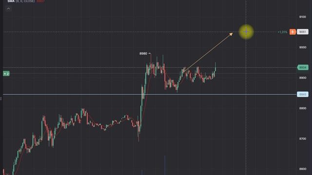 17.01.2025 VTB buy