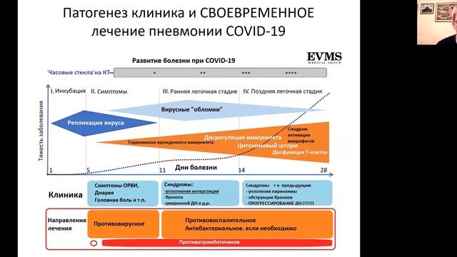Пневмония COVID 19. Лекция для студентов 2020. Чать 2