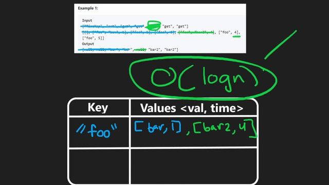 06 - Leetcode 981: Time Based Key-Value Store (RU)