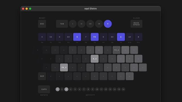 sqsl Computer KB: Multi-Channel MIDI-controller