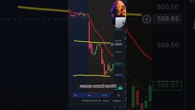 Как распознать разворот в Трейдинге #владдудукчанов