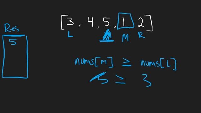 04 - Leetcode 153: Find Minimum in Rotated Sorted Array (RU)