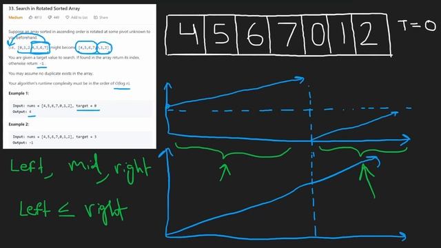 05 - Leetcode 033: Search in rotated sorted array (RU)