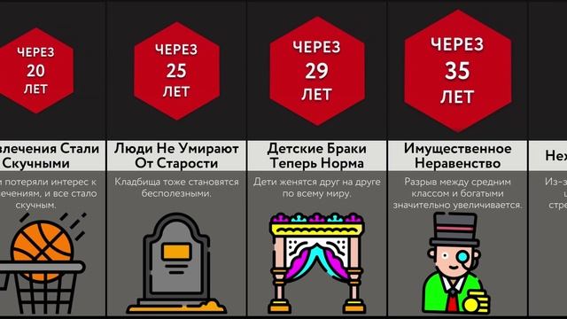 Если Все Перестанут Стареть!