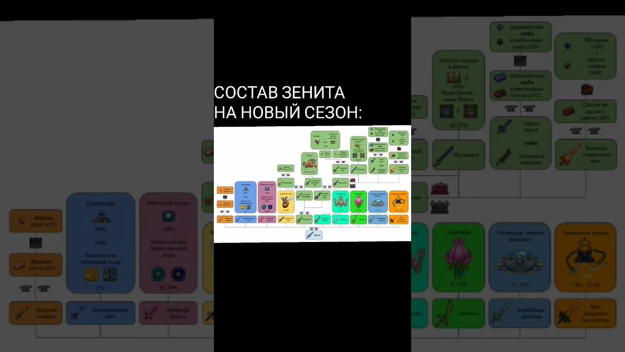 #meme #terraria #sword #craft #zenith #террария #мемы #зенит #крафт