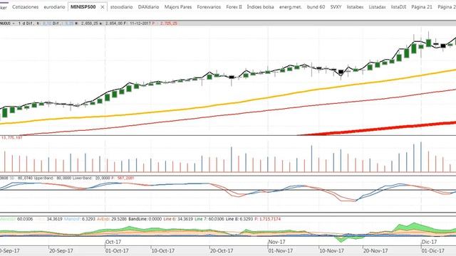 Apertura de mercados del lunes 11 12 2017 por Cárpatos. serenitymarkets