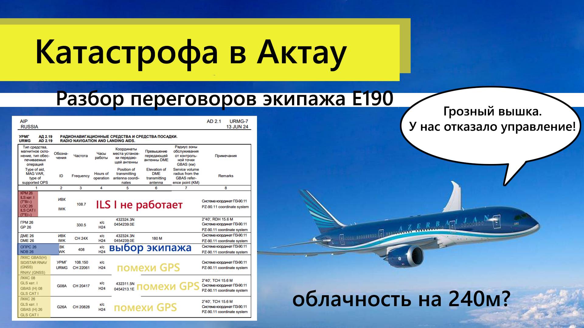 Авиакатастрофа в Актау 2024: Разбор переговоров экипажа Е190 | Потеря GPS и проблемы с посадкой.