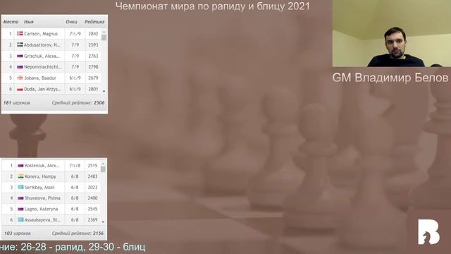 [RU] Чемпионат Мира по рапиду и блицу. Карлсен, Накамура, Непомнящий, Костенюк, Лагно. Lichess.org