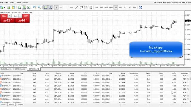 Profitable Forex EA ADA FX