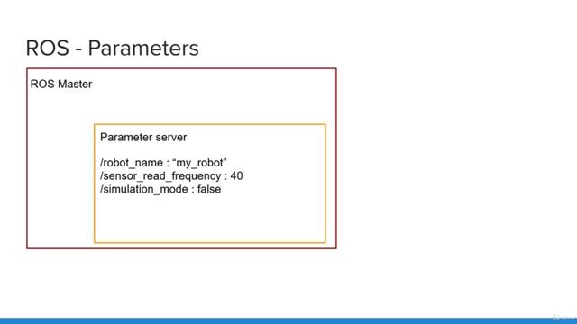 7.002 What is a ROS Parameter