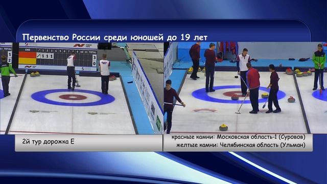Первенство среди юниоров до 19 лет г. Сочи