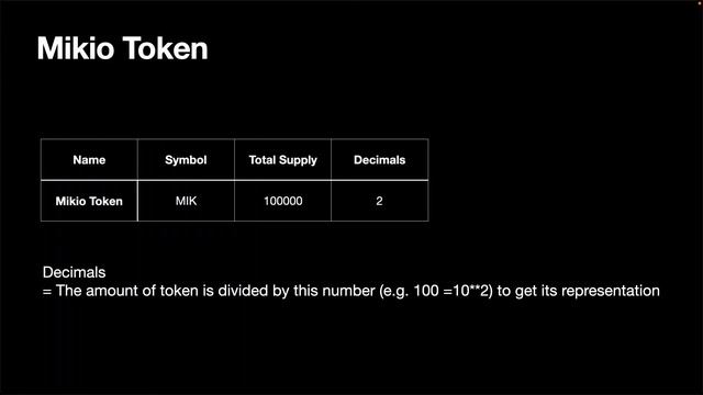 How Does the ERC-20 Token Work?