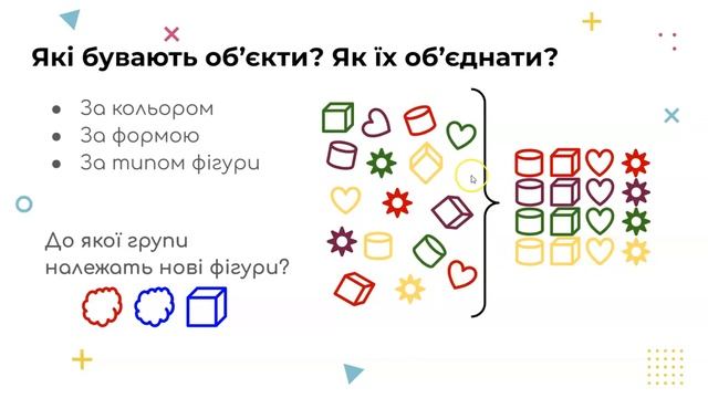 Об'єкти, їх властивості та значення властивостей